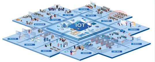 固定资产管理系统助力学校固定资产实现高效管理